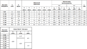 profil metalic laminat 