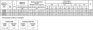 profil metalic laminat ll