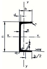 profil metalic laminat unp