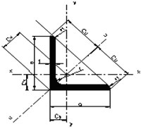 profil metalic laminat L